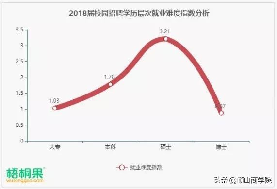 导师为何建议硕博连读,导师让你读博是直博还是硕博连读