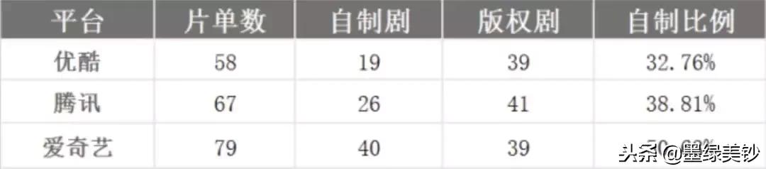 哪个视频会员最值得买,哪个视频软件值得买vip