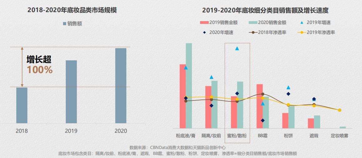 散粉蜜粉推荐排行榜最新,蜜粉散粉排行榜最新
