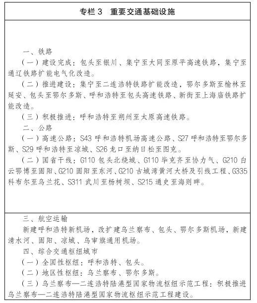 呼包鄂乌2019规划,内蒙古最新十四五规划