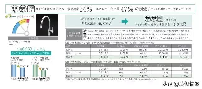 厨房水龙头有单管的吗,厨房水龙头冷热水管怎么区分