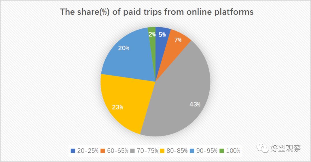 肯尼亚内罗毕网约车司机调研报告|好望观察研究组