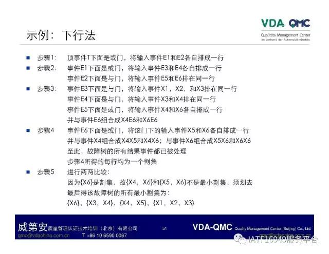 ppt怎么将故障树排版成想要的,故障树案例分析视频