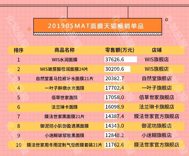 wis膜法世家面膜测评,wis玻尿酸极润面膜24片补水保湿