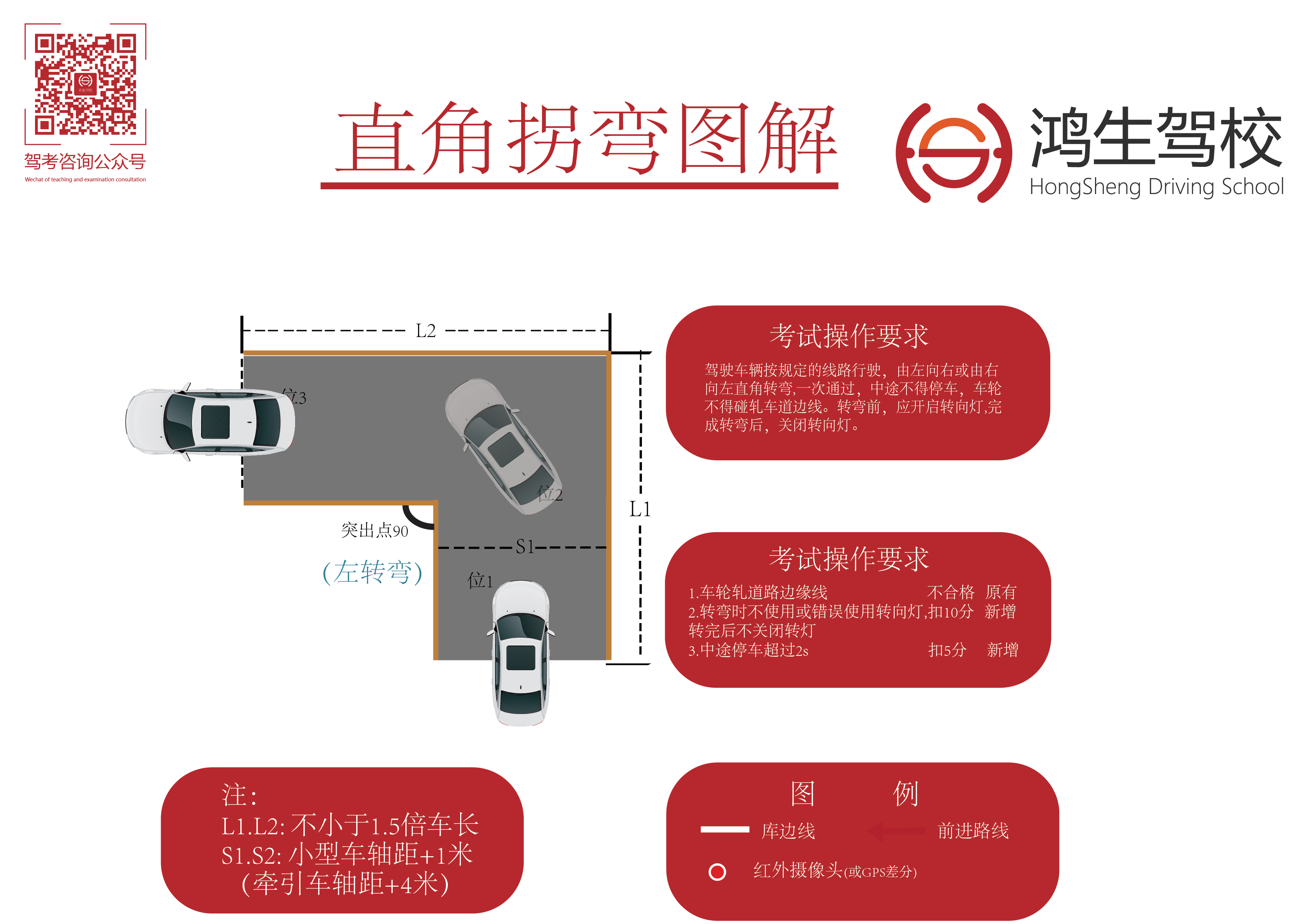 练车心里紧张小妙招,怎么克服练车紧张心态