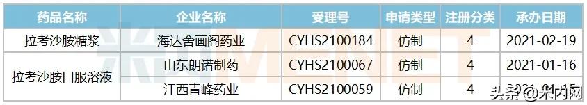康恩贝抗癫痫,康恩贝安神补脑颗粒24袋2g
