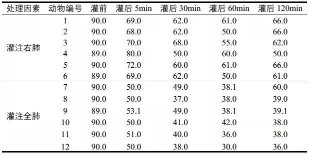 如何看懂spss计算后的数据,spss方差分析表怎么看