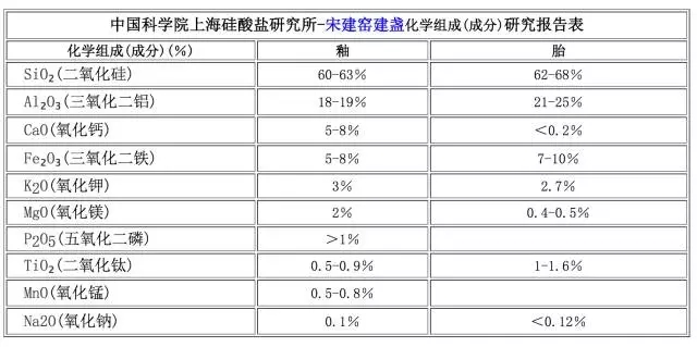 有毒的建盏有哪些,为什么有说建盏有毒的
