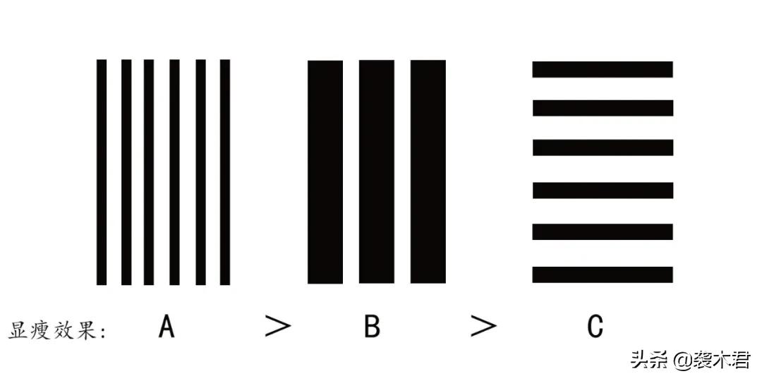 偏胖个子矮男士穿搭,1米5小个子135斤偏胖穿搭