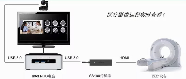 远程办公协作效率,如何远程协同办公