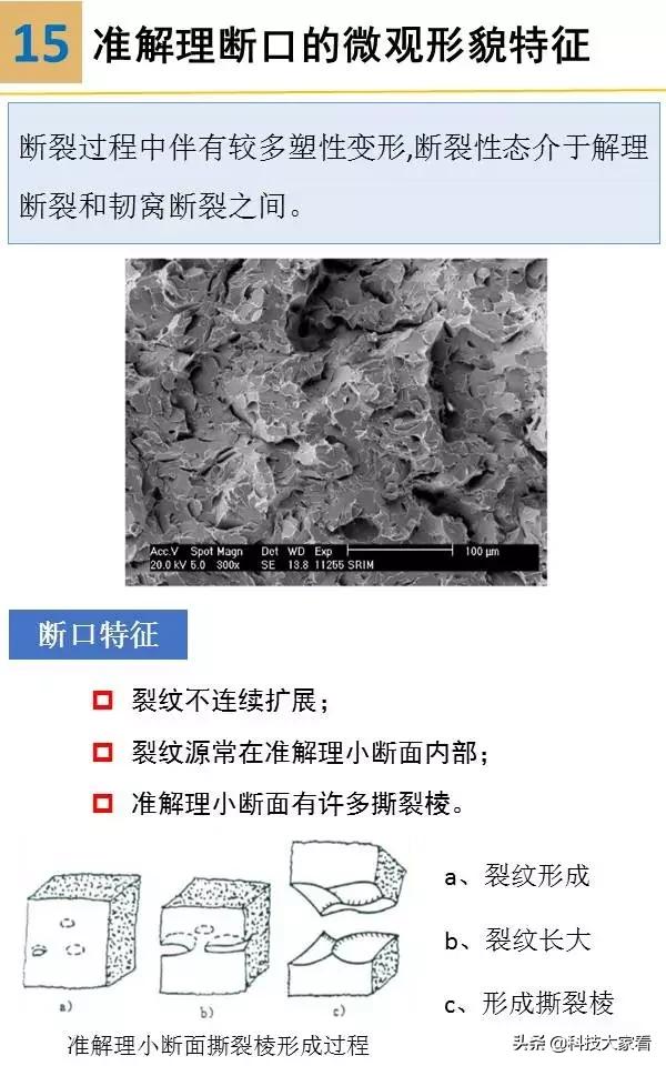 材料裂纹与断口分析,断口形貌分析