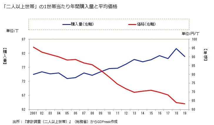 日本人和中国人做菜,日本豆腐比中国的好吃吗