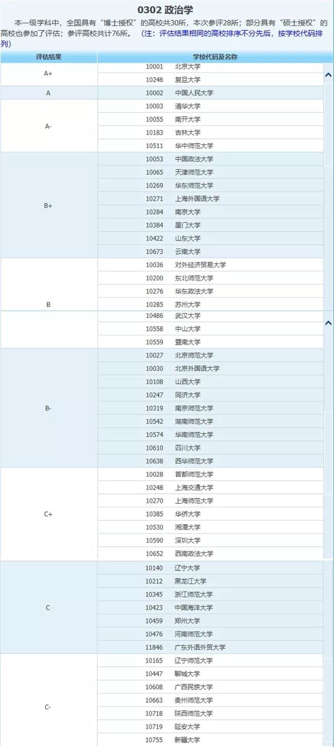 政治学专业就业前景和就业方向,政治学专业就业前景