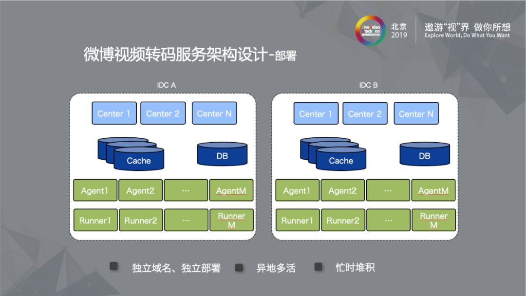 新浪微博：大规模离线视频处理系统的架构设计