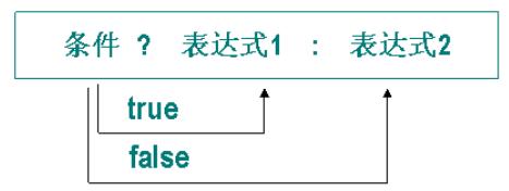 java中有几种基本数据类型,java数组数据结构
