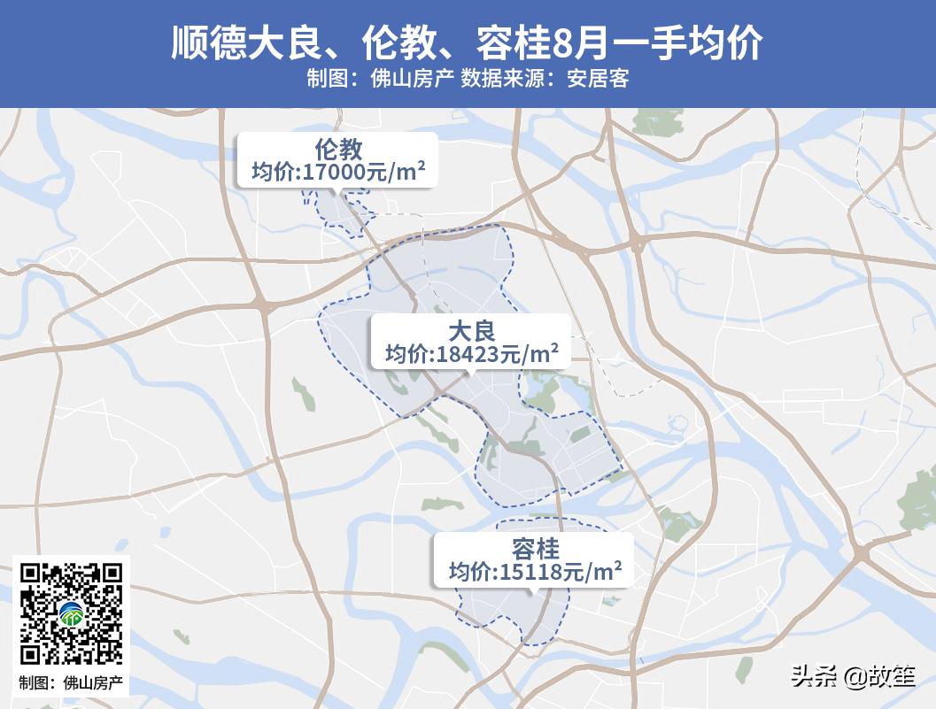 顺德大良新房价2万贵吗,大良最新房价一览表