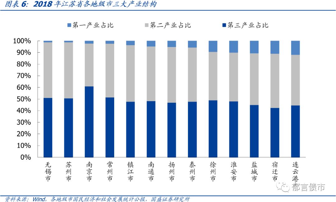 苏州市城投平台梳理,江苏169个城投平台