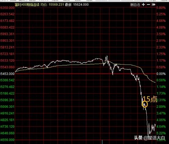 警惕外资做空,警惕外资抄底中国优质资产