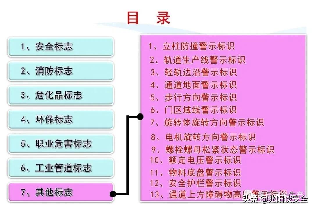 安全标志分类有补充标志吗,安全标志从内容上分为哪几类