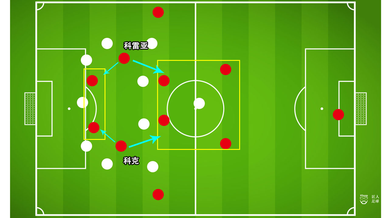 西蒙尼马竞防守训练,西蒙尼效力过的球队
