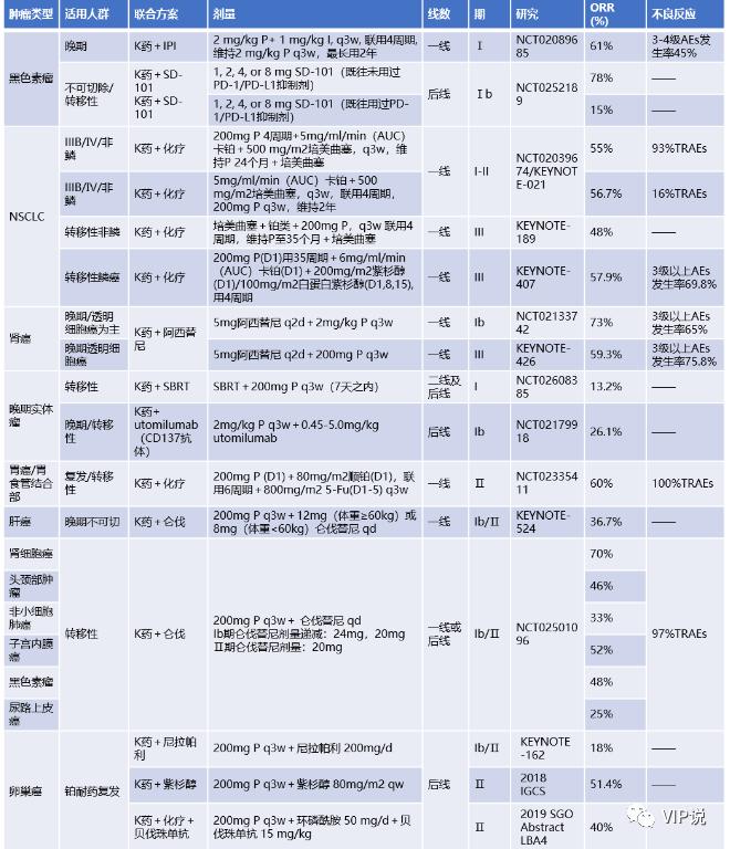 pd-1和pd-l1的介绍,pd-1各种单抗比较