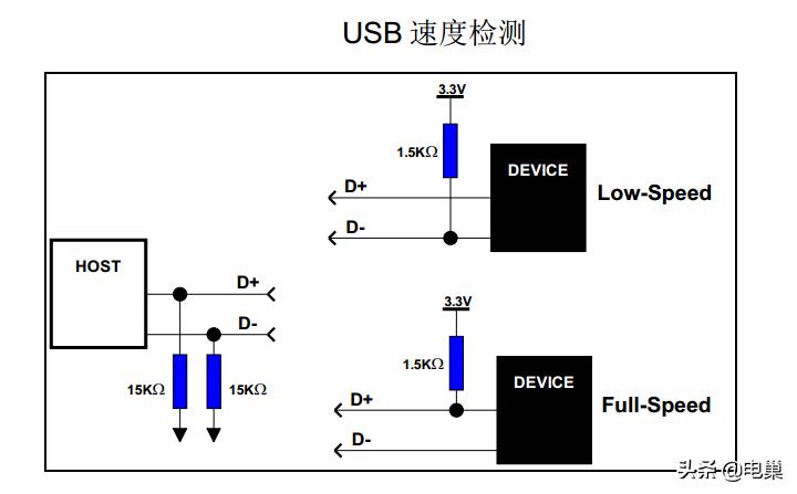 usb接口类型图片和说明,各种usb数据线接口类型