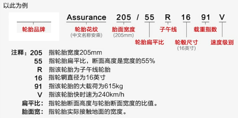 3.00-10轮胎规格参数解释,一分钟看懂轮胎上的数字和字母