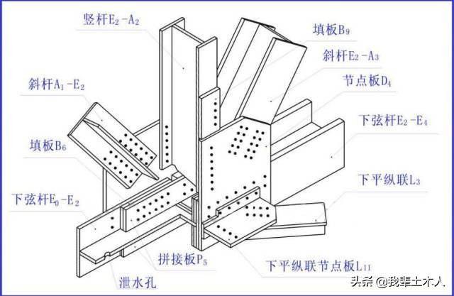 钢结构各构件现场识图,钢结构连接件识图教程