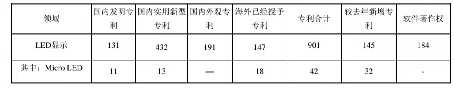 microled技术能否挑战oled,microled量产痛点何在