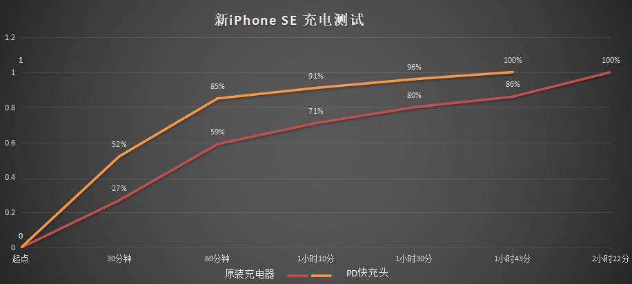 优点和缺点评估,iphonese最新一代测评