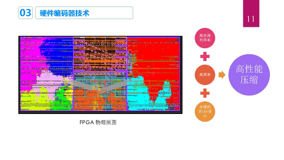基于FPGA的高性能视频硬件编码器