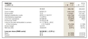 霸王洗发水再度“爆红”！然而这次却不一样！