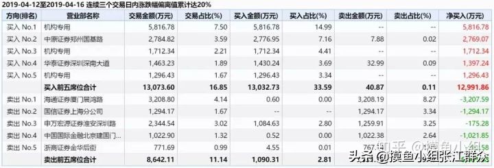妖王回归了吗,今年妖王花落谁家