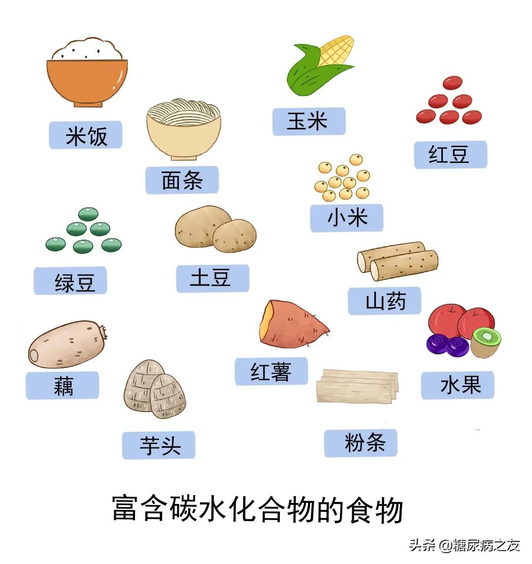 餐后一小时血糖14.8标准一览表,餐后血糖在9-10之间降不下去