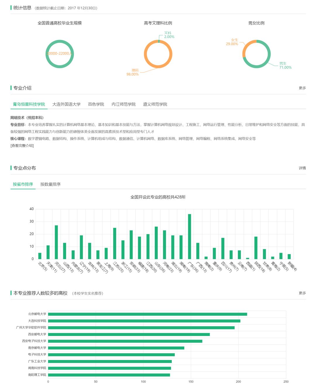 物联网工程专业知识体系,信息安全与物联网工程