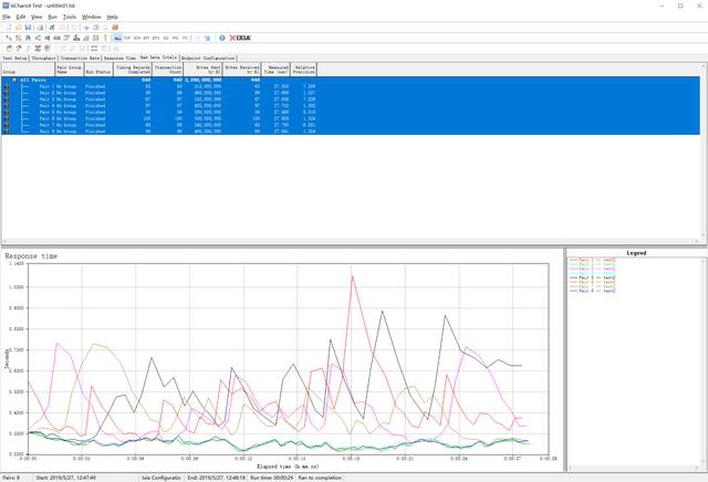 399？799？—同方案AC3200无线网卡到底差在哪？