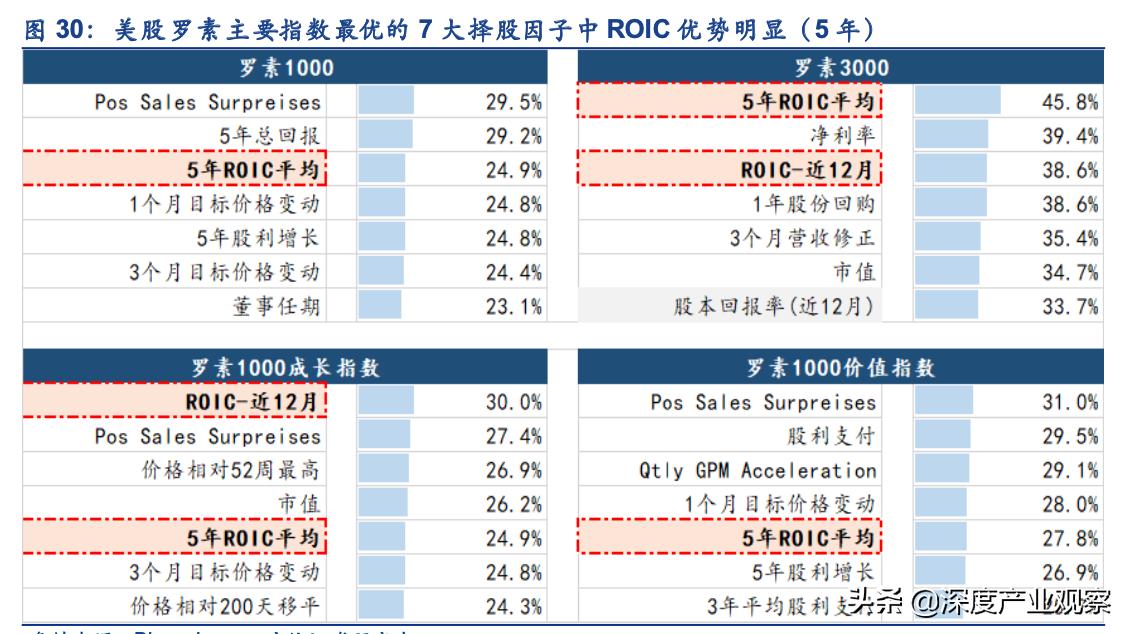 常用股票技术分析指标之roc指标,估值法的工作原理