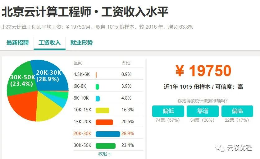 云计算到底是个啥,云计算是什么的一种