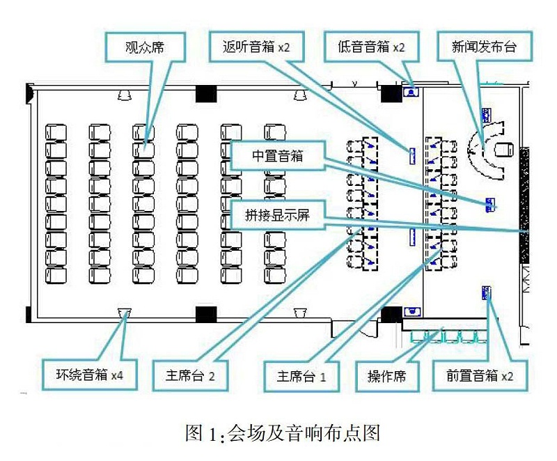 多功能会议室舞台灯光设计方案,会议室多功能厅音响灯光案例视频