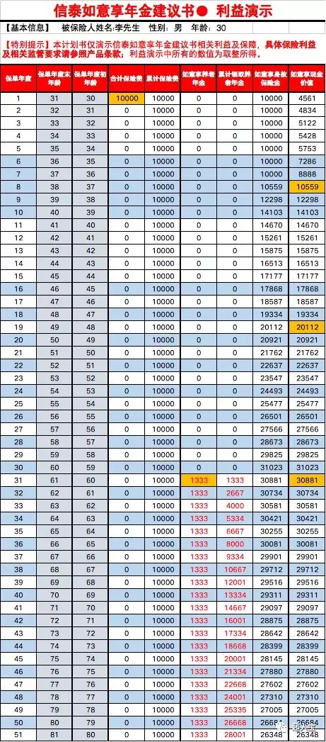 全民保养老金丨我们的养老金从哪里来，支付宝都为我们着急了