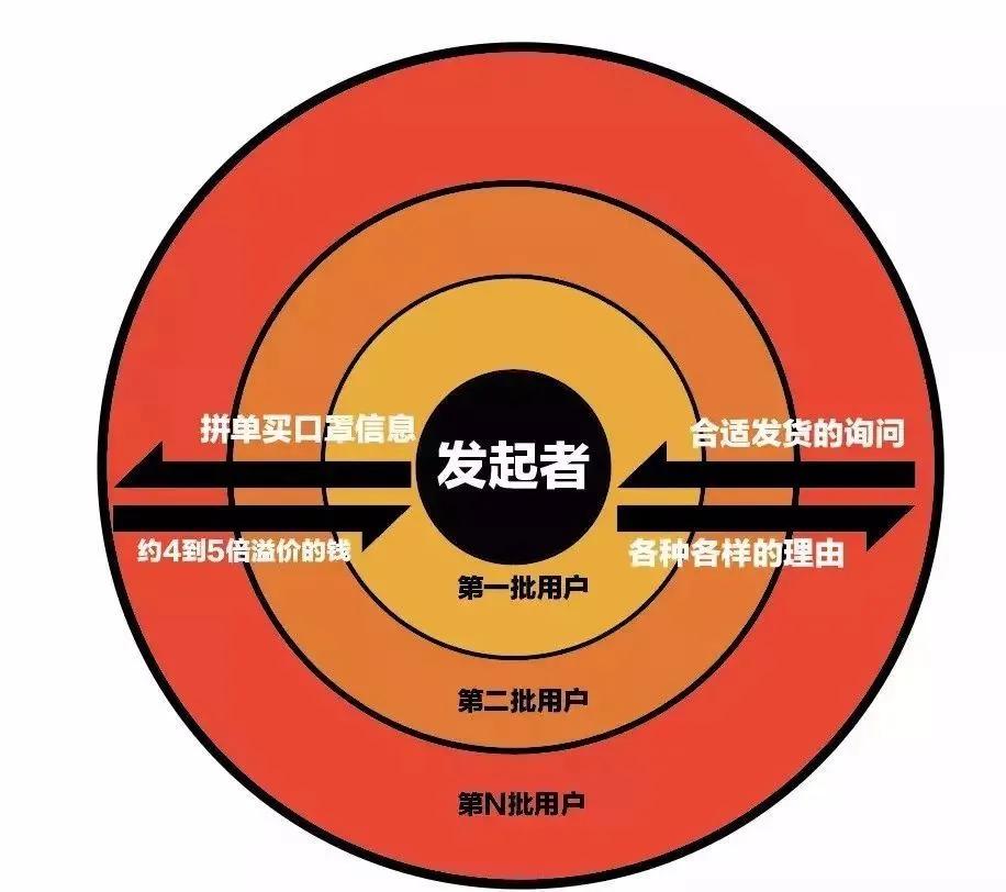 诈骗段位从青铜到钻石，他们并不荣耀