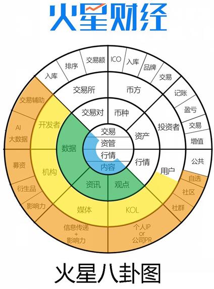 火星币优发布会！赵东犀利发问王峰：火星币优有没有你吹的那么好