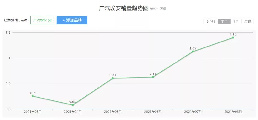 揭秘aionsplus,aionsplus为什么卖得好