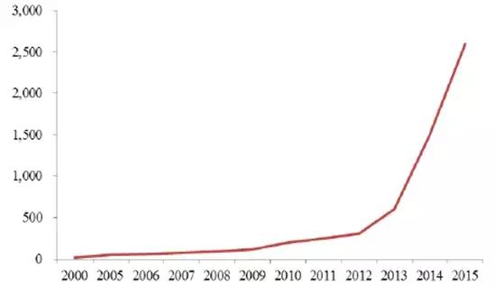 阿胶还涨价吗,阿胶要涨价了吗
