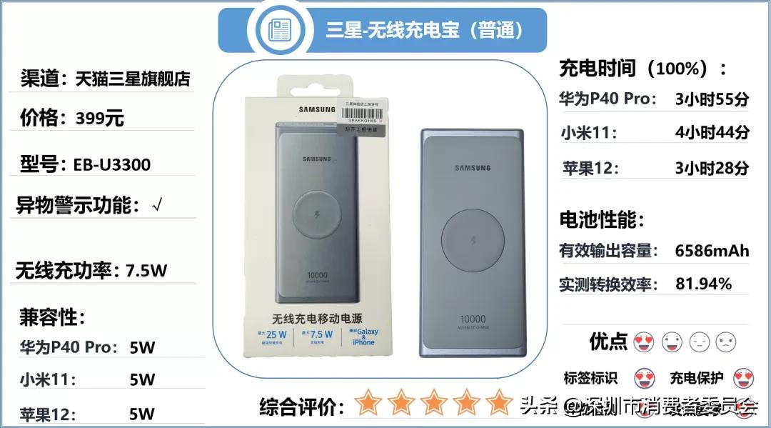 无线充电宝测评红黑榜,无线充电宝测评推荐排行榜第一名