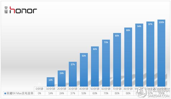 荣耀8xmax缺点和不足之处,荣耀8xmax上手体验不足