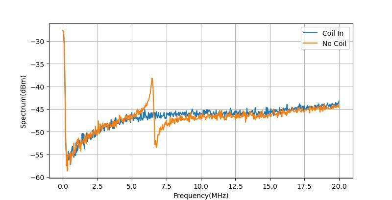 特斯拉线圈制作教程,特斯拉线圈