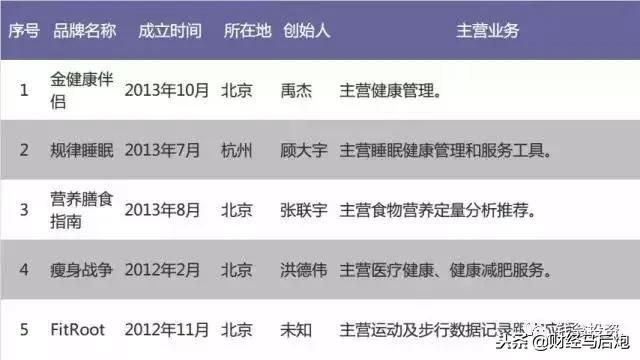 最全“尸检报告”：2015年A轮融资的846家公司都怎么样了？