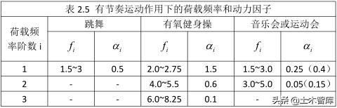 楼板振动测试,楼板振动幅度检测