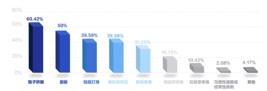 刘润2年成长5年能力,足力健刘润
